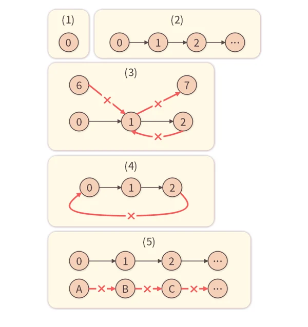 Natural Numbers
