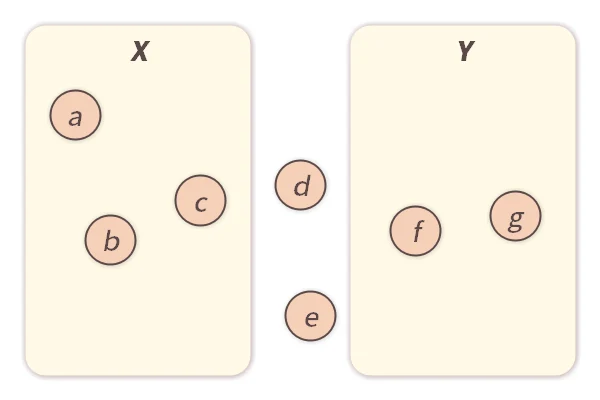 Sets and Elements