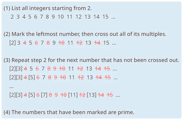 Sieve of Eratosthenes